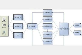 个人出租的房源 五台二手房